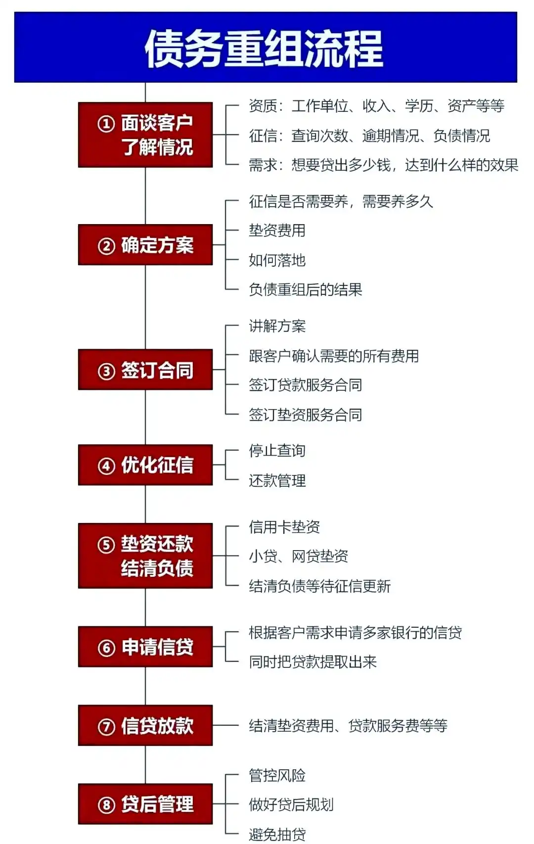 在宣恩，中小企业也可以债务重组吗？